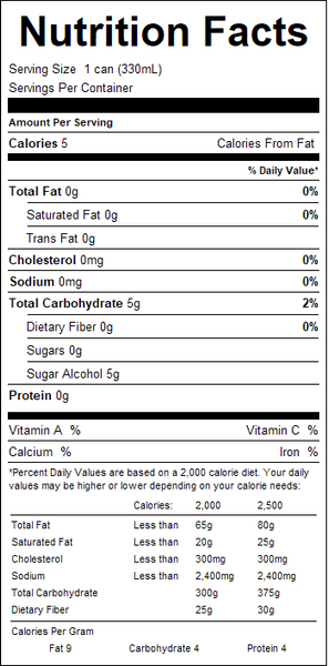 Nutrition facts label for a product with zero calories and minimal nutrients.